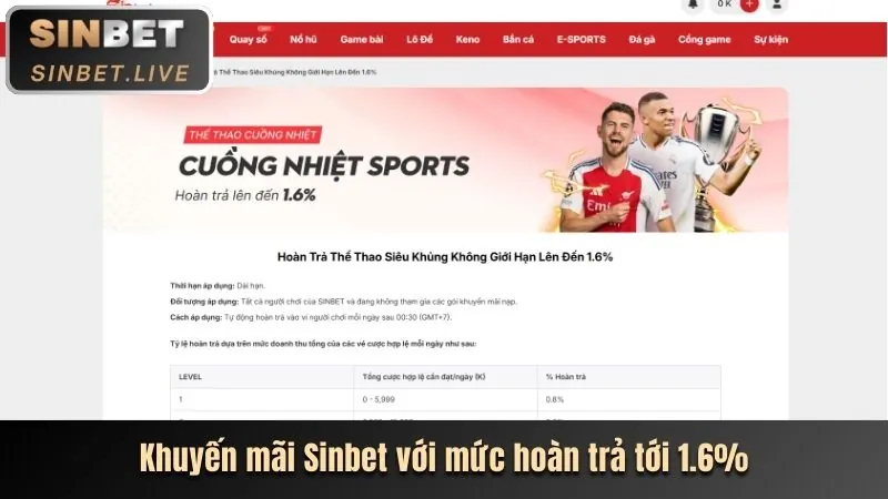 Lịch sử phát triển của 8kbet